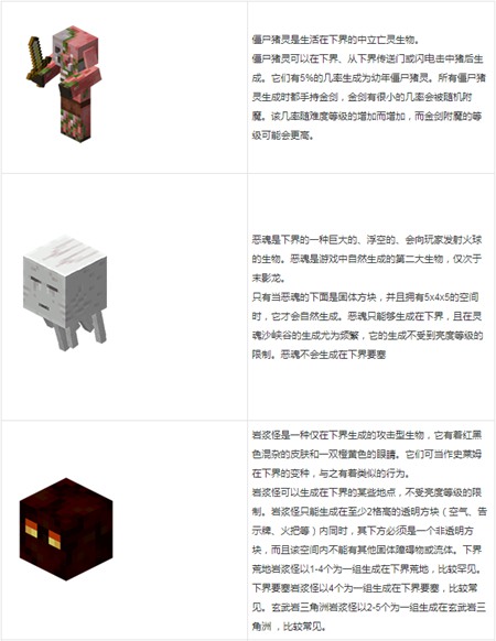 minecraft1.20国际版下界攻略截图6