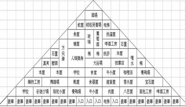 金字塔王国物语布局攻略1