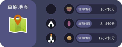 夜之森系统介绍4