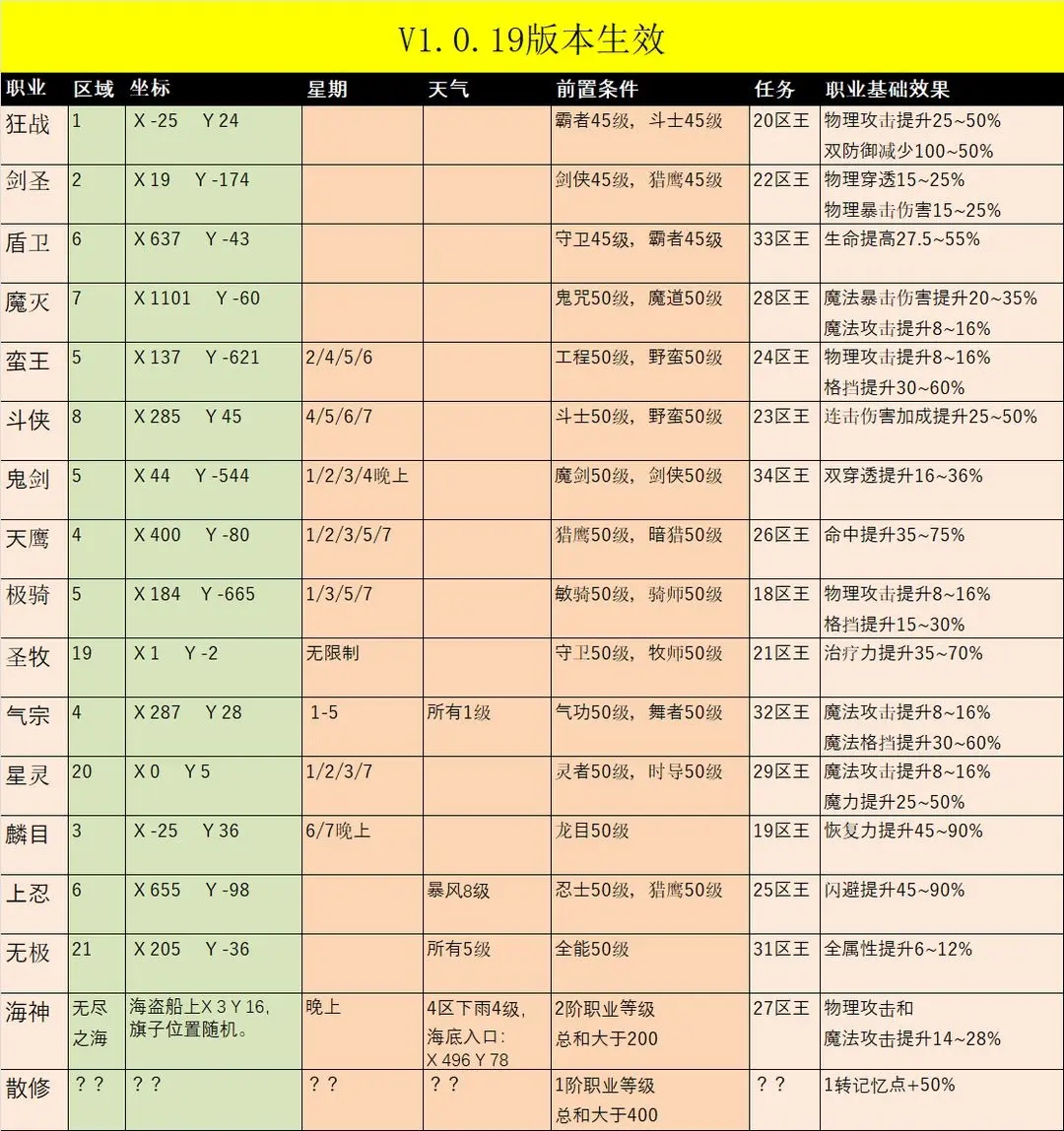 超数据世界