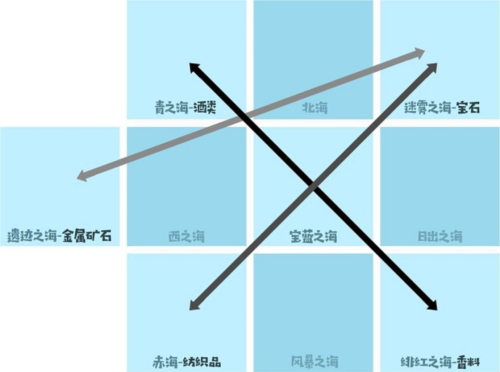 小小航海士外传15