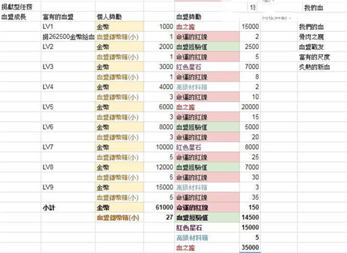 天堂2革命血盟成就系统功能3